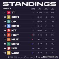 激烈的争夺 激烈的争夺